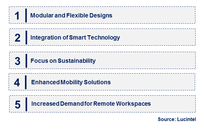 Construction Trailer by Emerging Trend